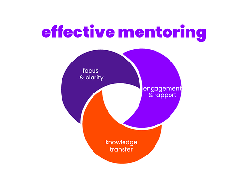 Effective mentoring